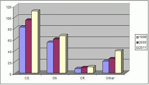 proteases structure and function