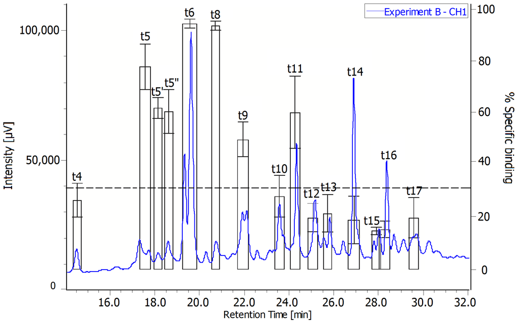 Toxins 06 01785 g003 1024