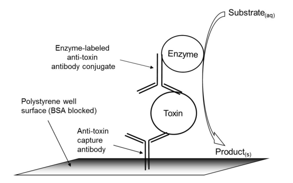 Toxins 06 01855 g001 1024