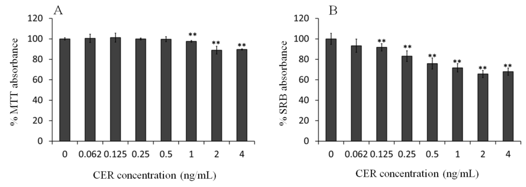 Toxins 06 02270 g001 1024