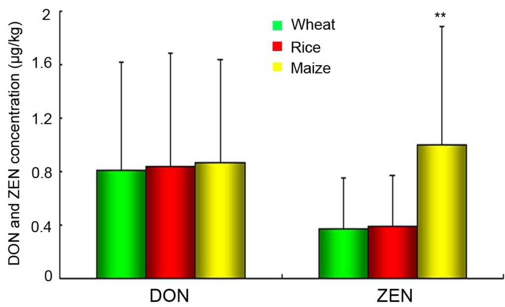 Toxins 06 02291 g004 1024