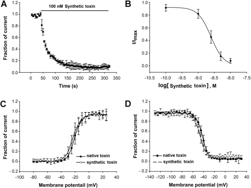 Toxins 06 02363 g002 1024