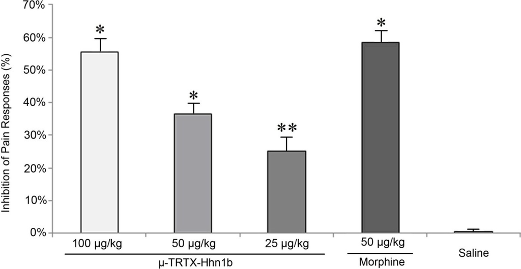 Toxins 06 02363 g003 1024