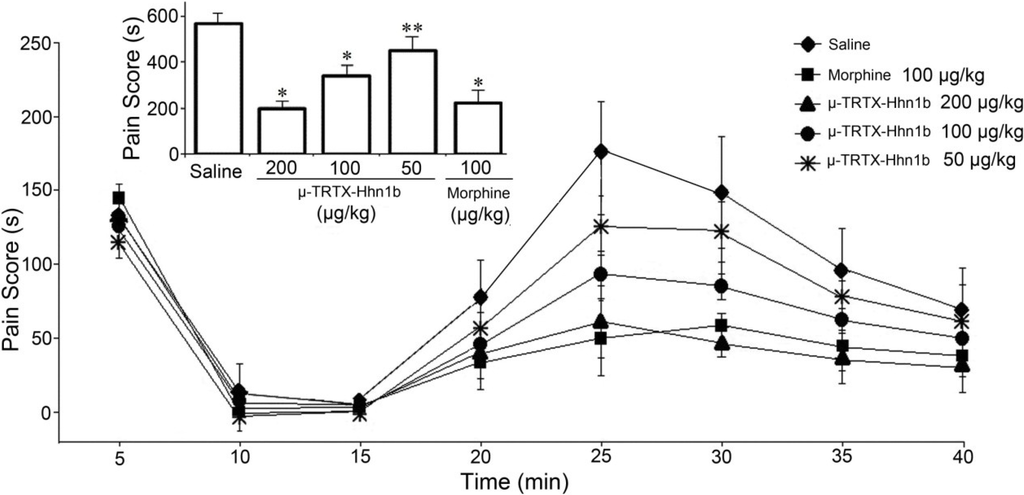 Toxins 06 02363 g004 1024