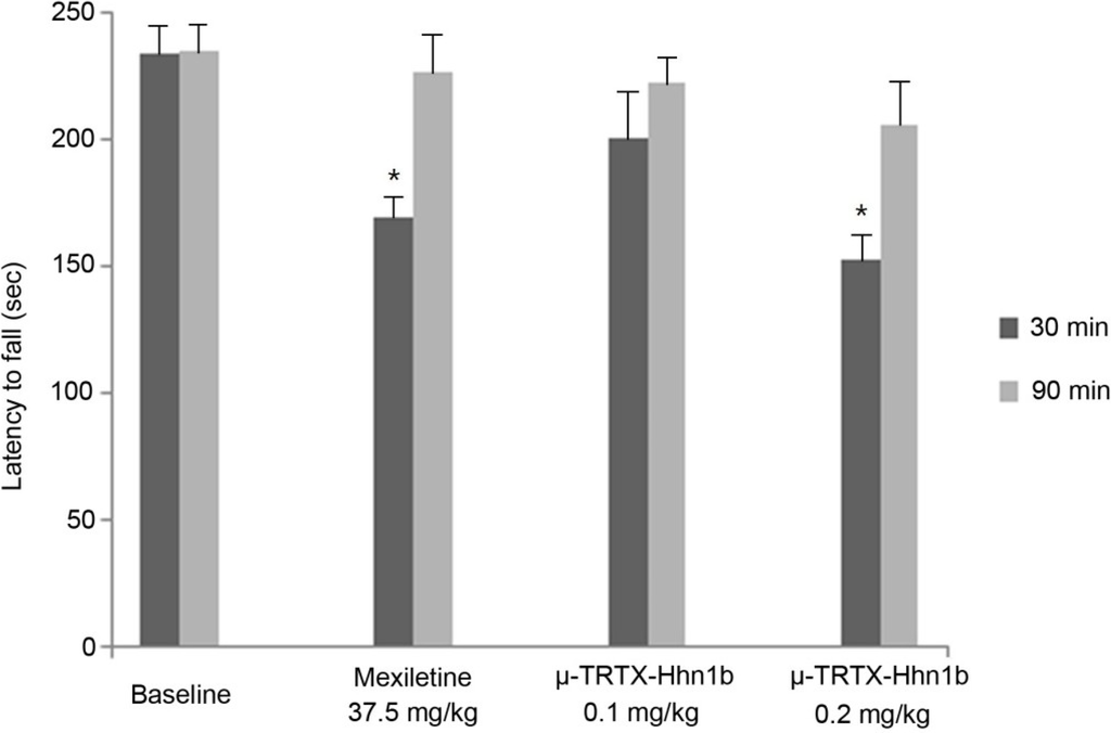 Toxins 06 02363 g006 1024