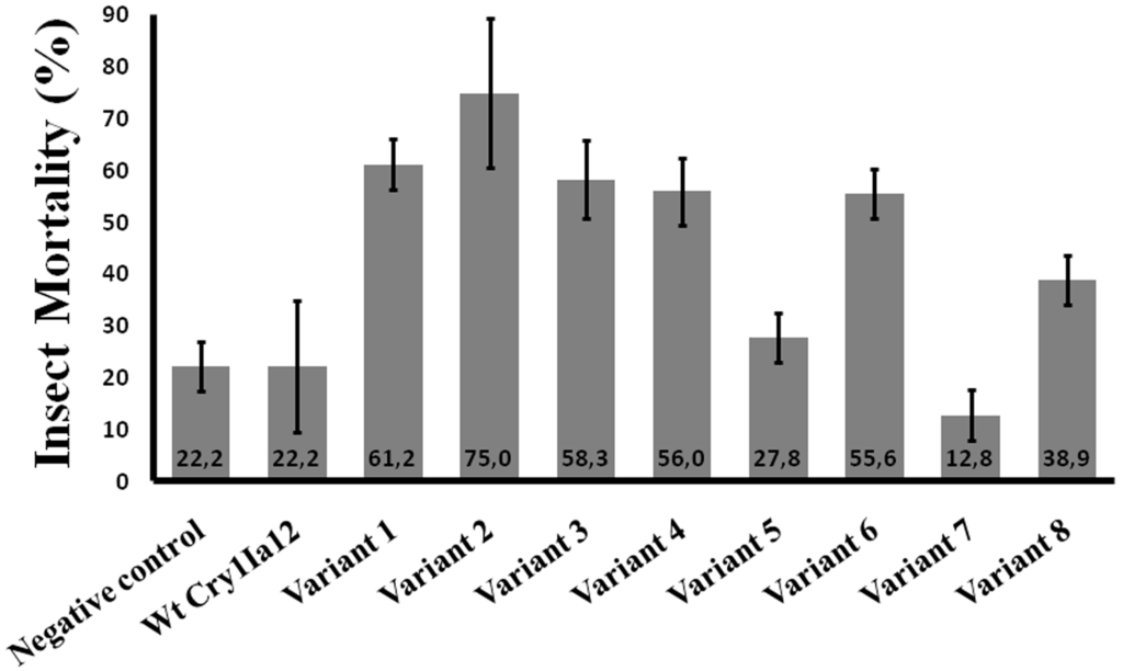 Toxins 06 02393 g002 1024