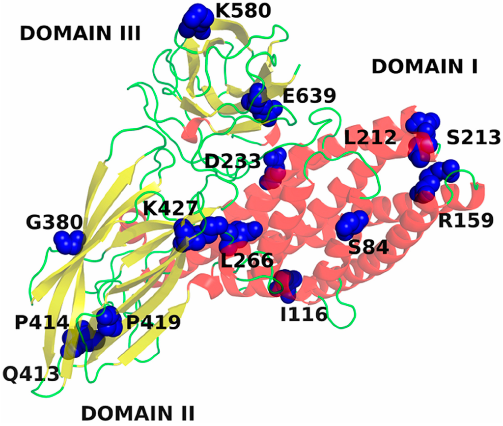 Toxins 06 02393 g003 1024