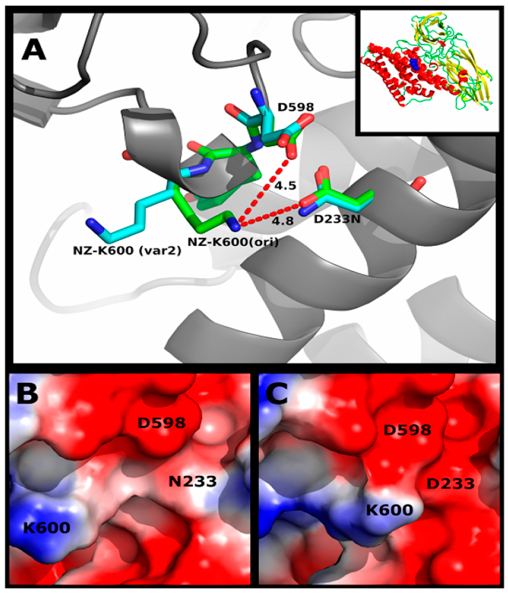 Toxins 06 02393 g005 1024