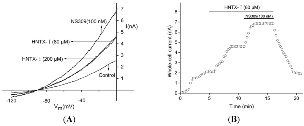 Toxins 06 02568 g003 1024