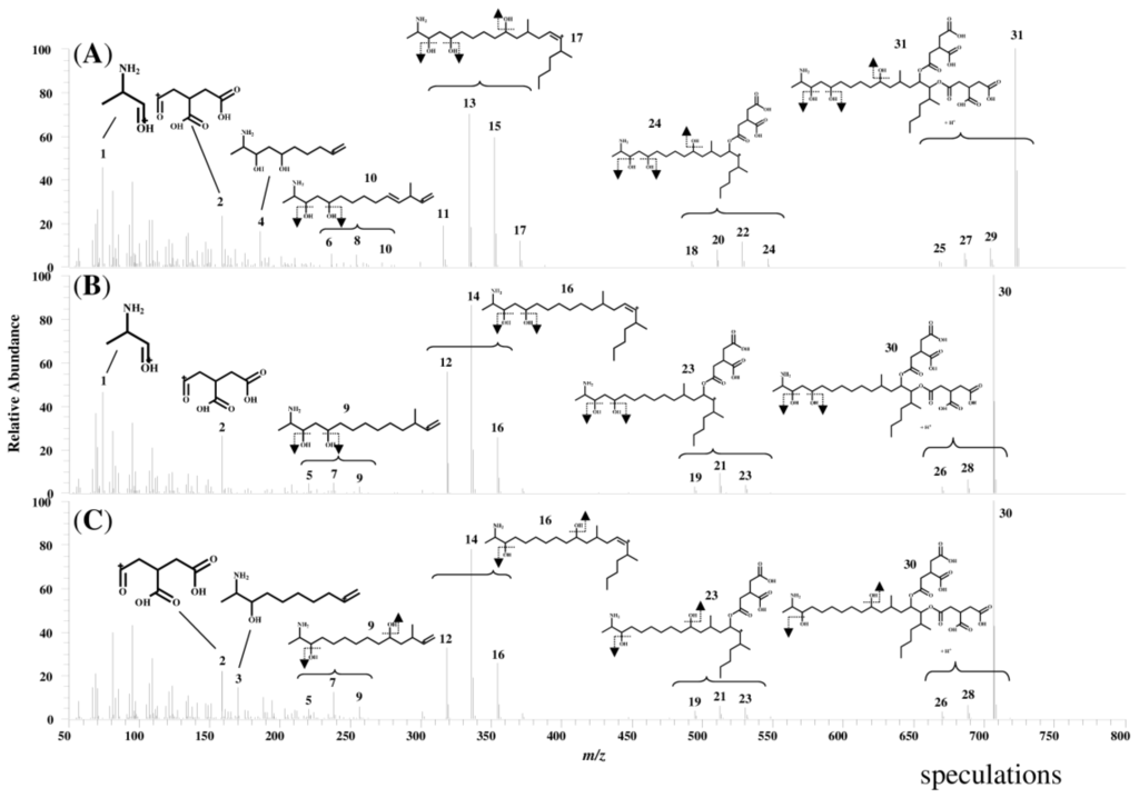 Toxins 06 02580 g003 1024
