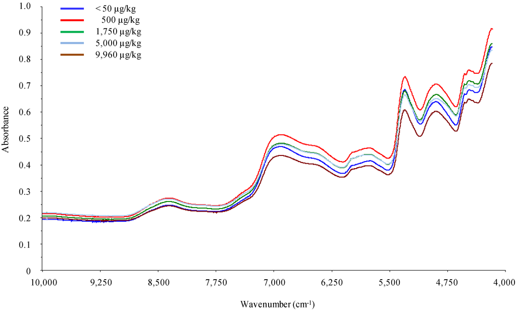 download barcharts