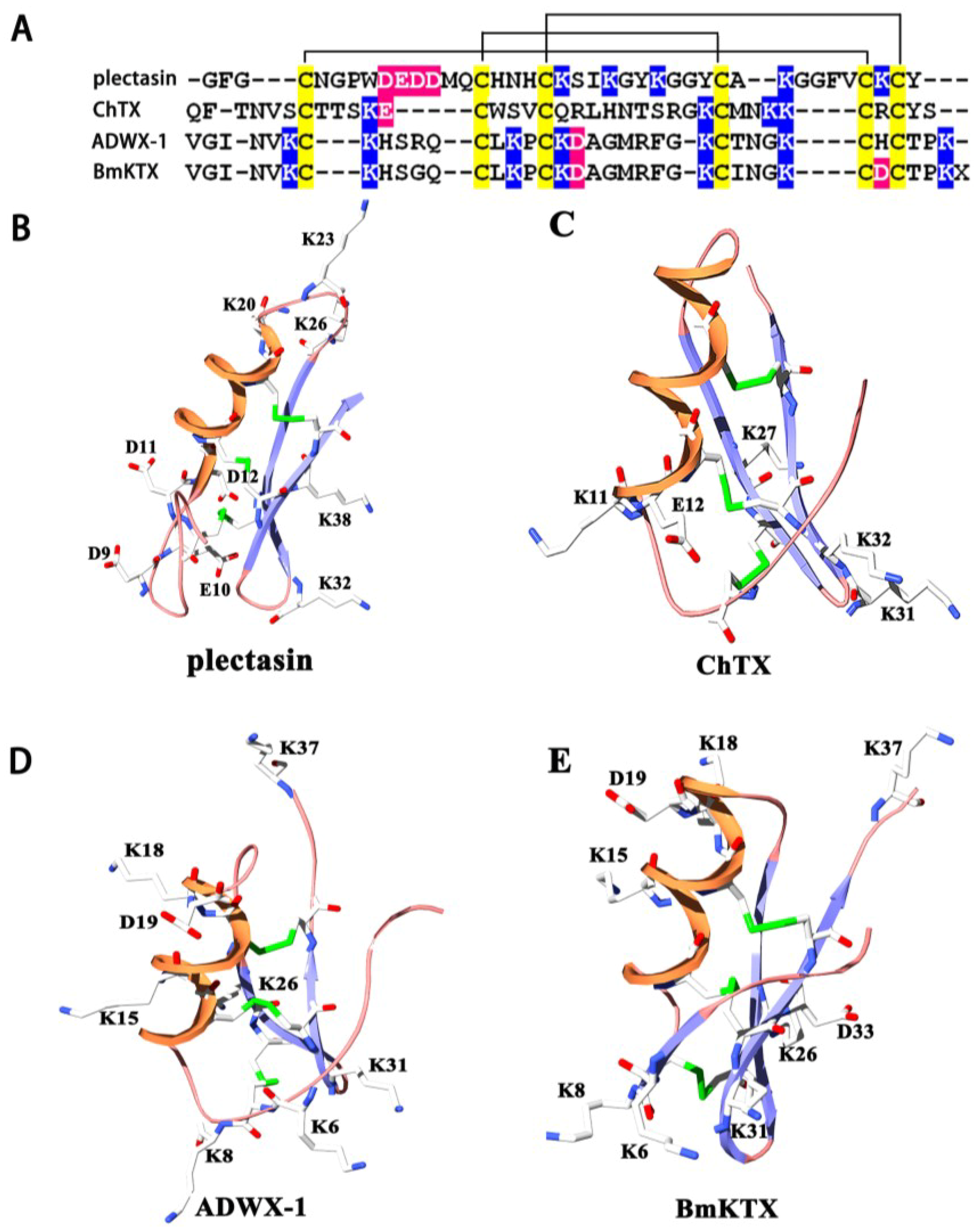 Toxins | Free Full-Text | Plectasin, First Animal Toxin-Like Fungal