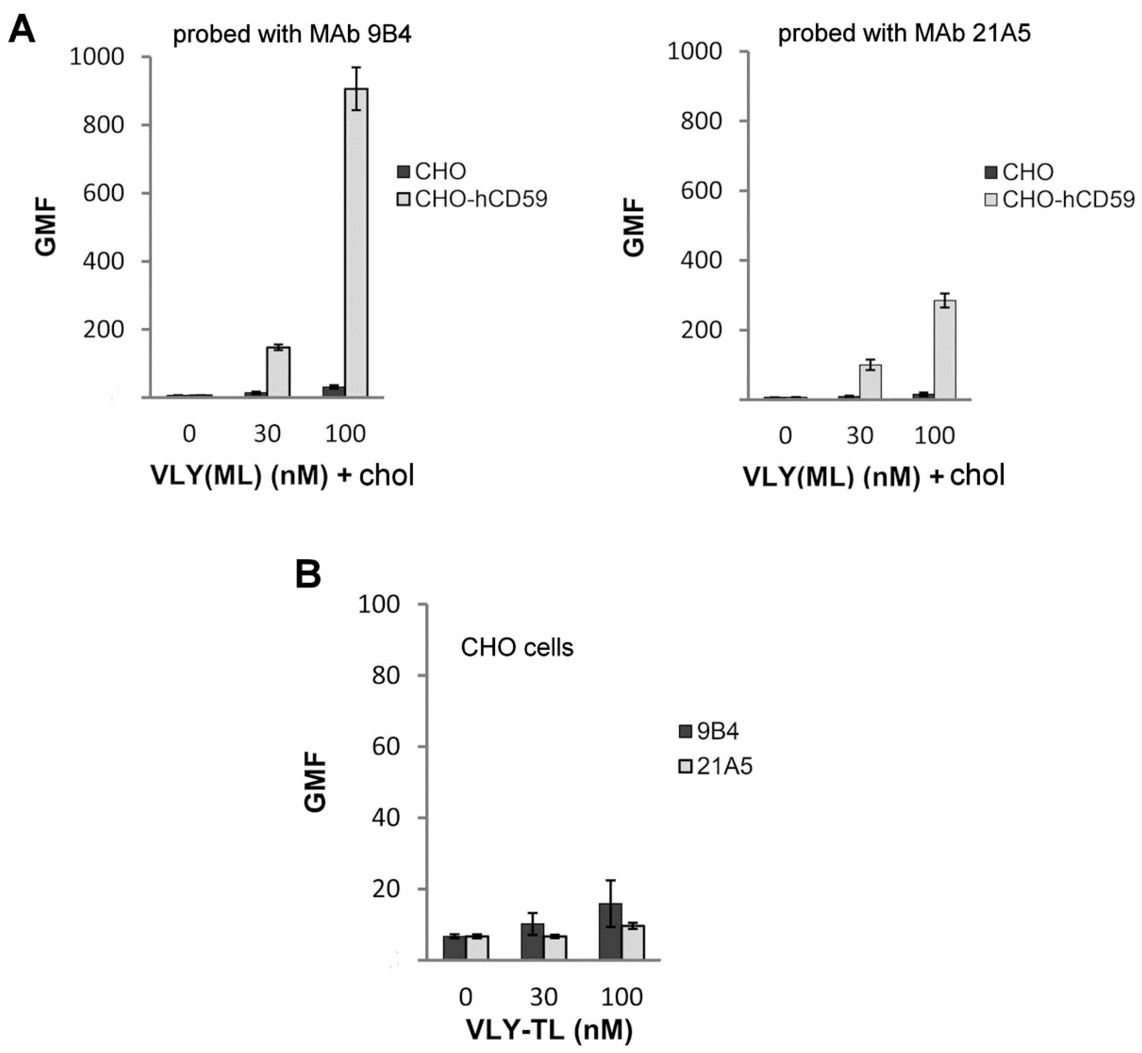 Toxins 07 00110 g004