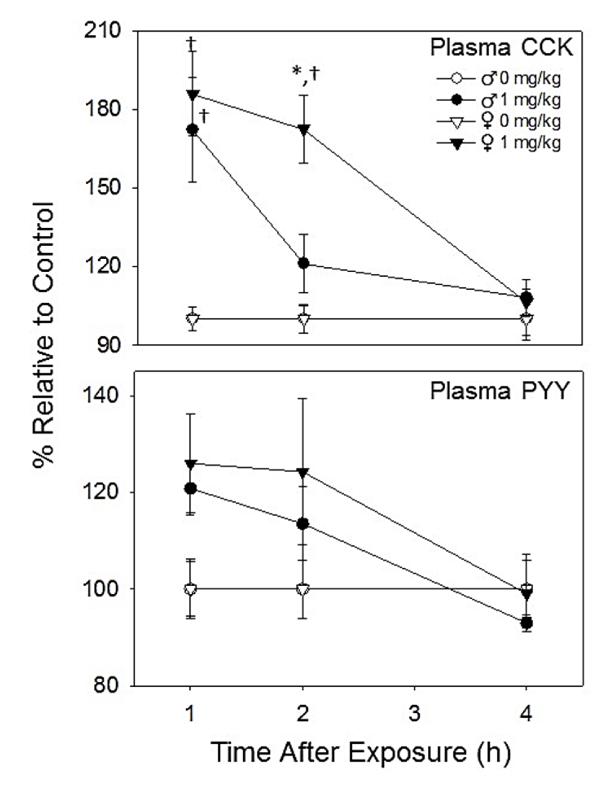 Toxins 07 02845 g004