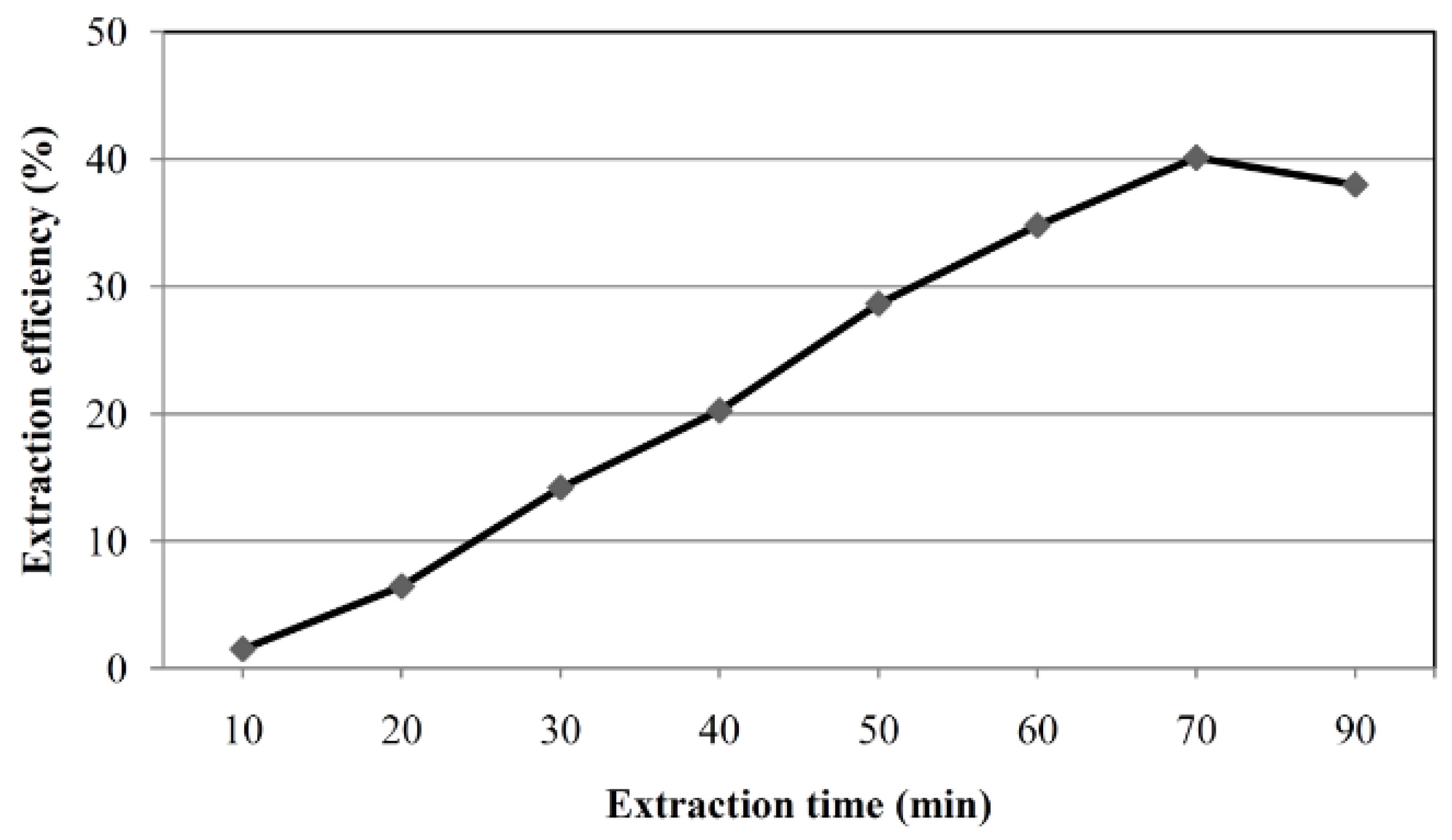 Toxins 07 03000 g003