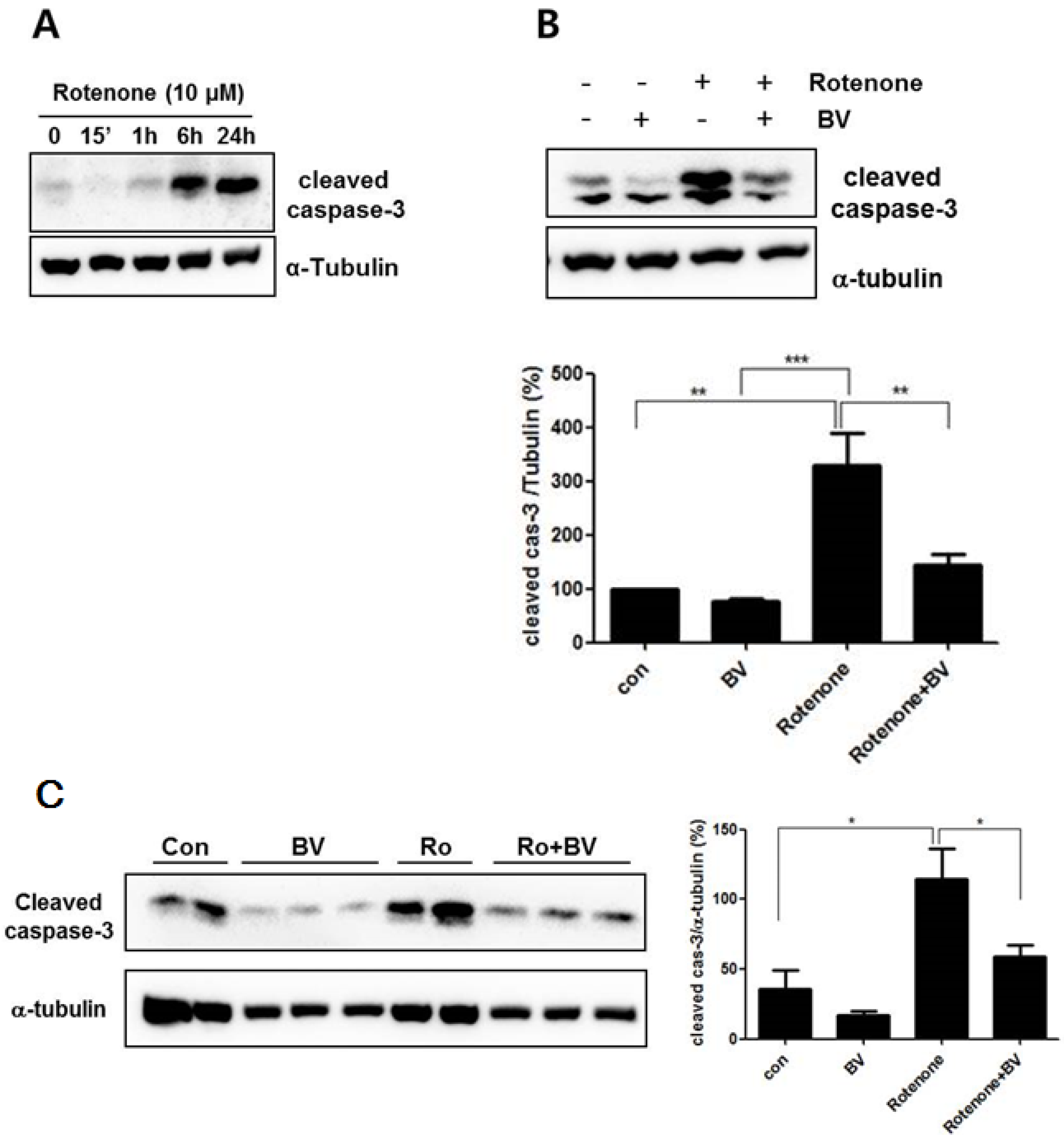 Toxins 07 03715 g003