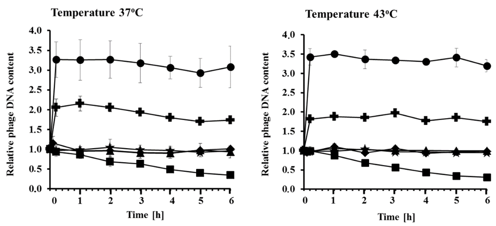 Toxins 07 03727 g002 1024