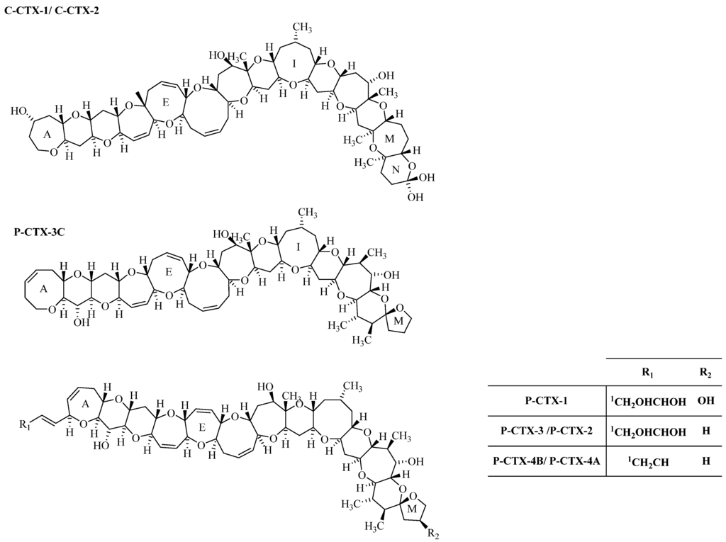 Toxins 07 03740 g001 1024