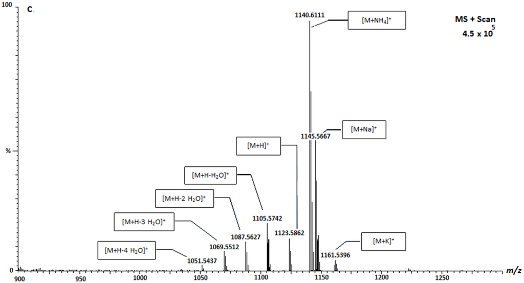 Toxins 07 03740 g004b 1024