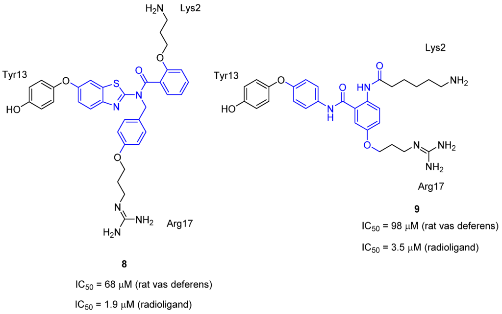 Toxins Free FullText Bioactive Mimetics of Conotoxins and other