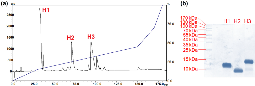 Toxins 08 00086 g002 1024