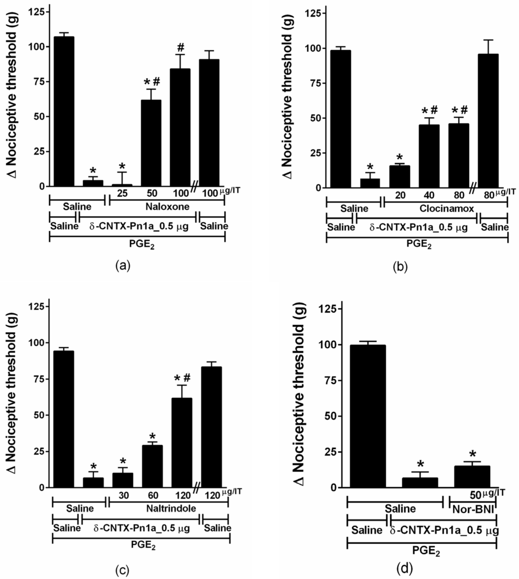 toxins special issue arthropod venoms bni bio sheet