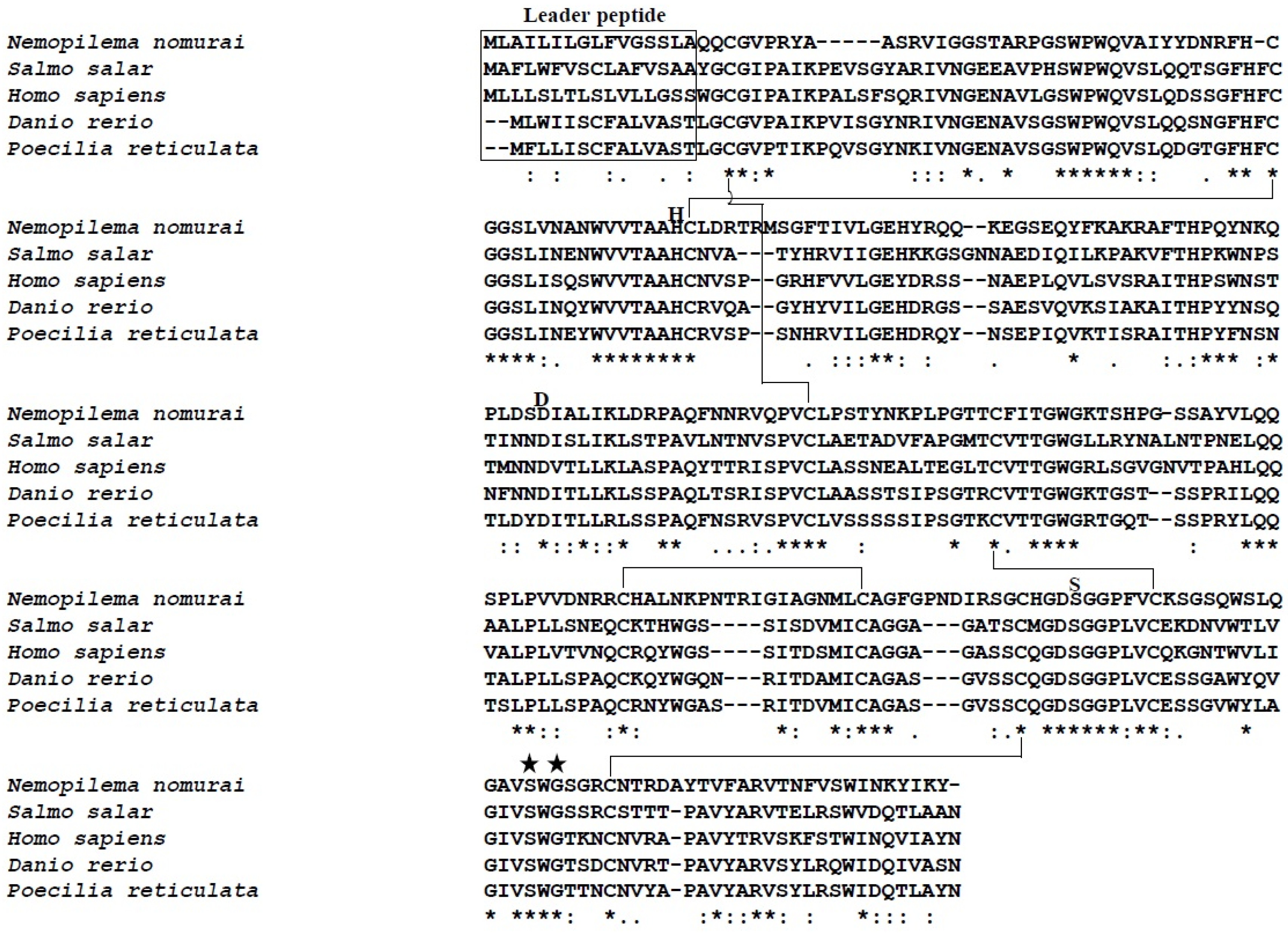 Toxins 08 00205 g004