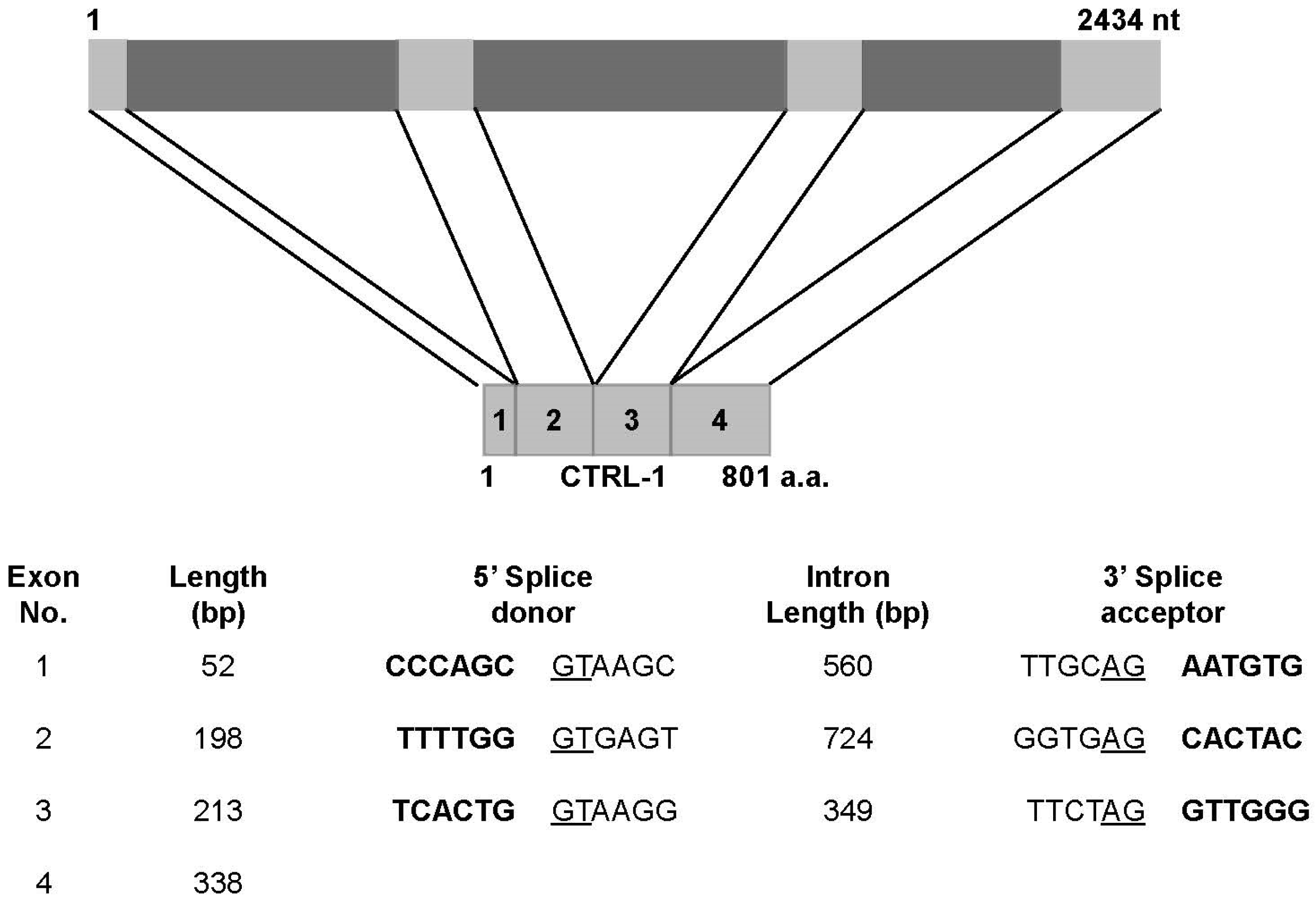 Toxins 08 00205 g006