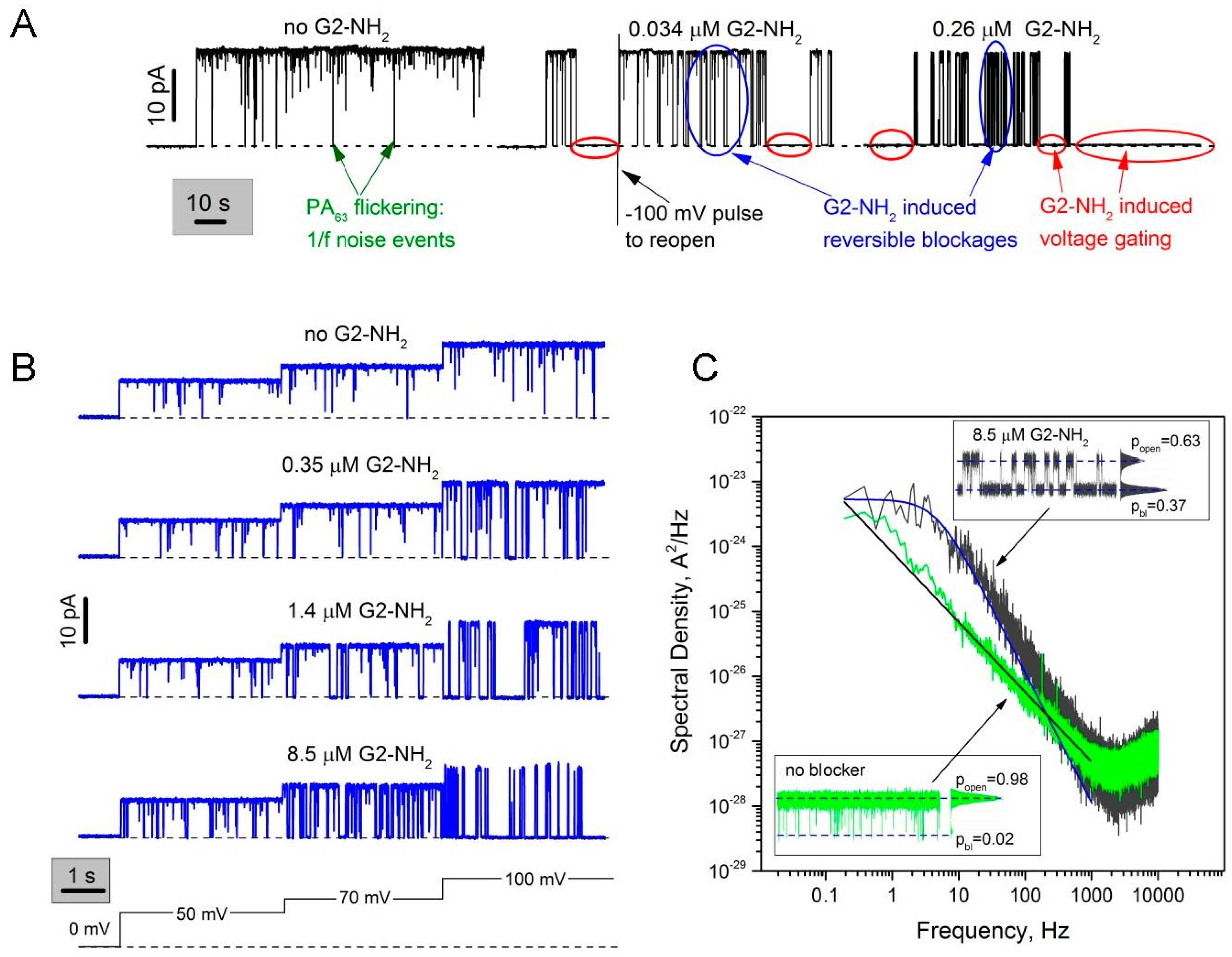 Toxins 08 00337 g002