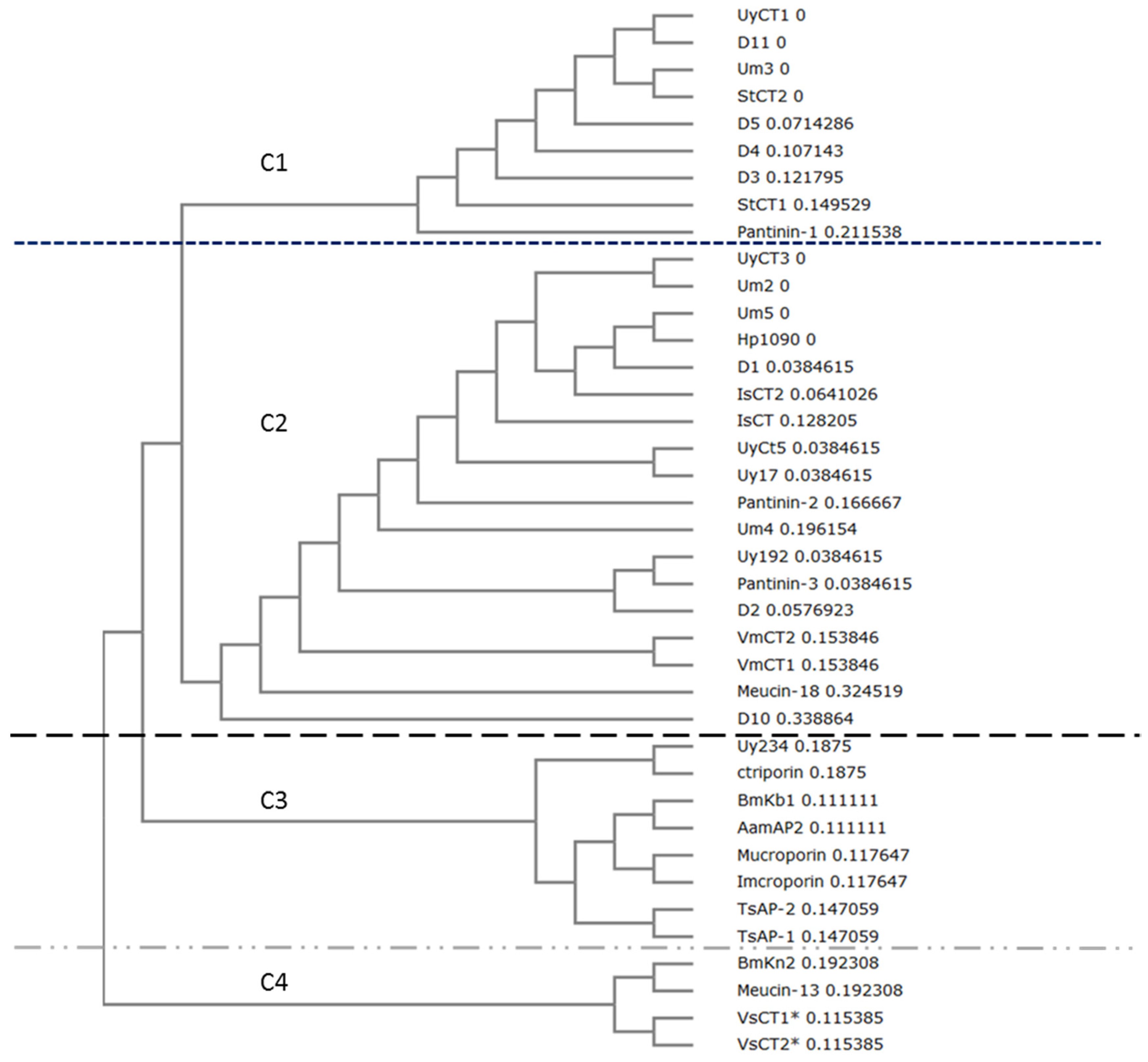 Toxins 09 00022 g002