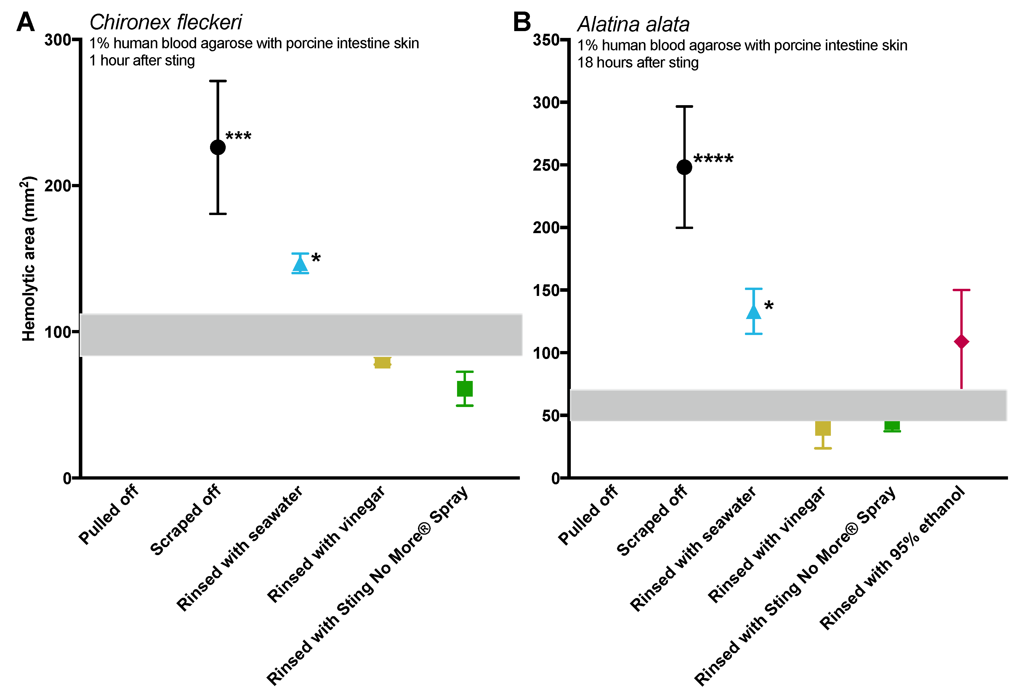 Toxins 09 00105 g002a