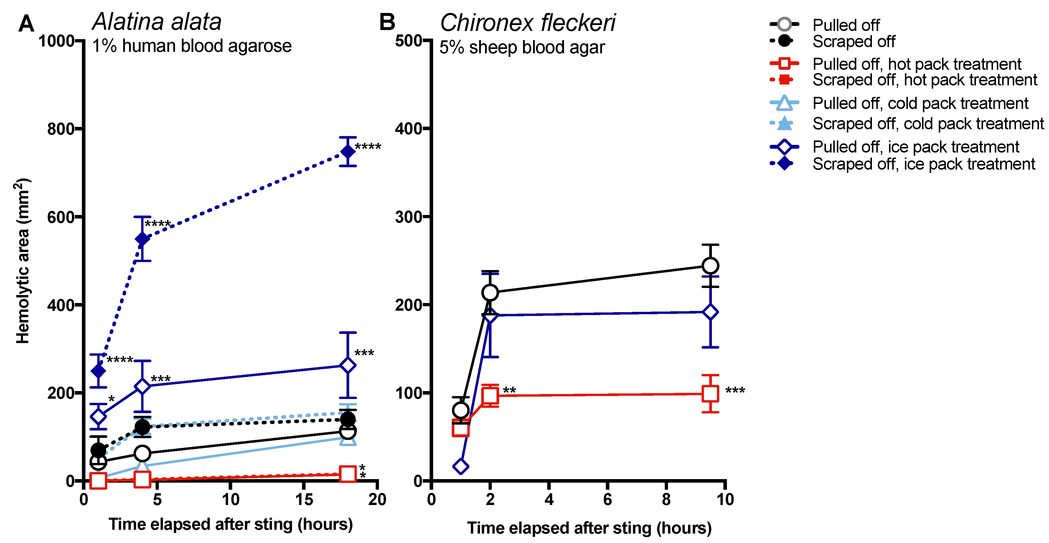 Toxins 09 00105 g004