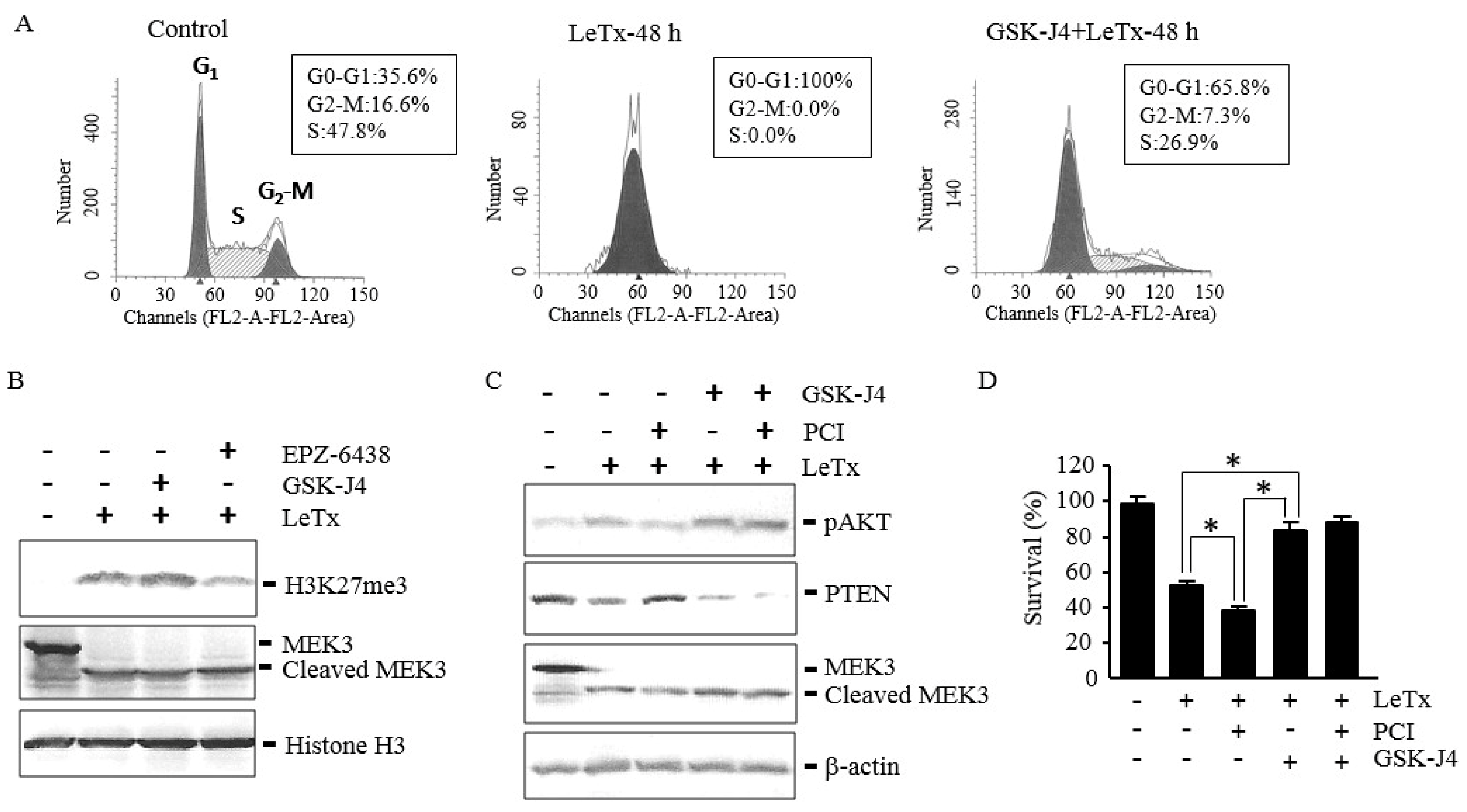 Toxins 09 00162 g006