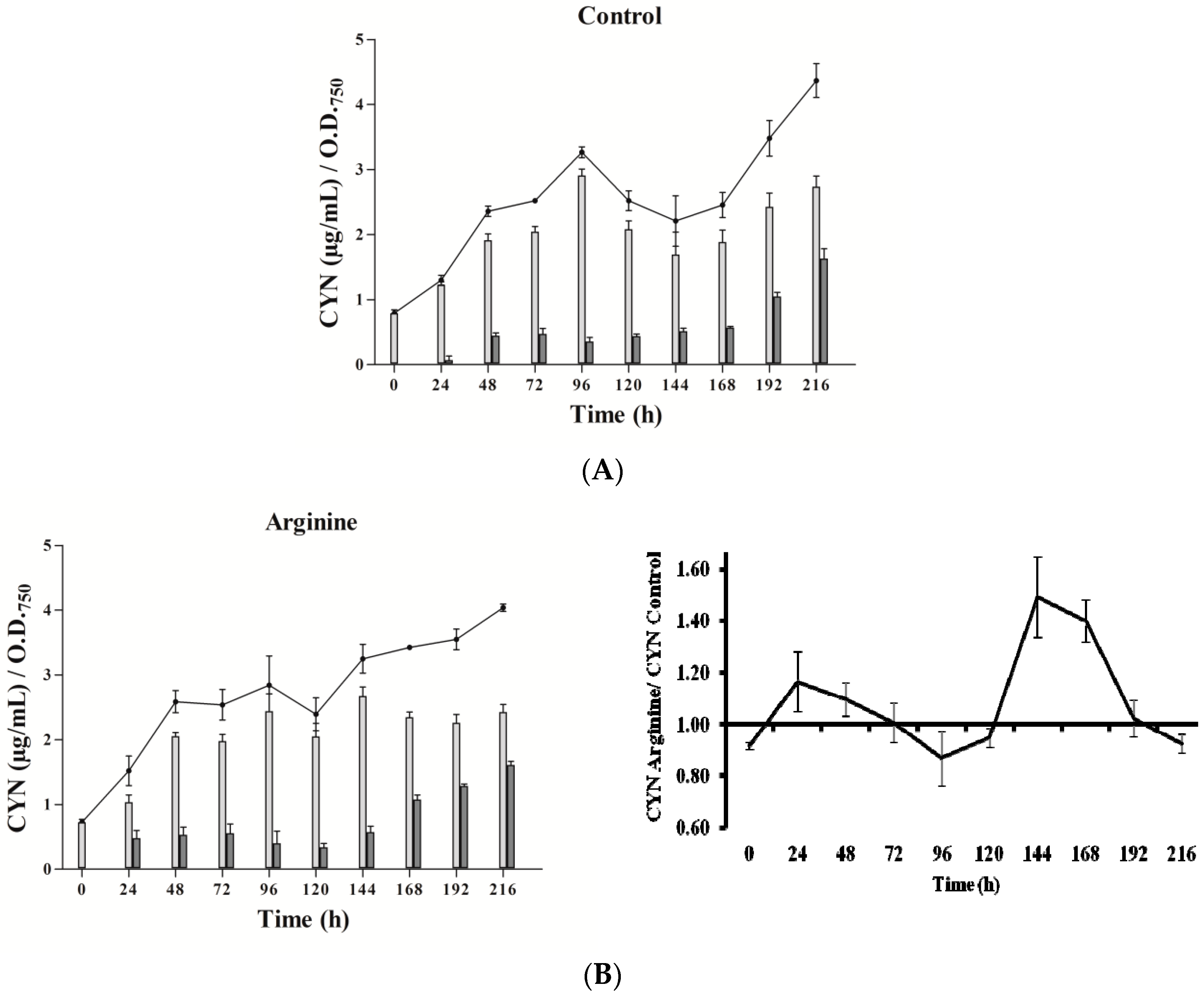 Toxins 09 00355 g002a