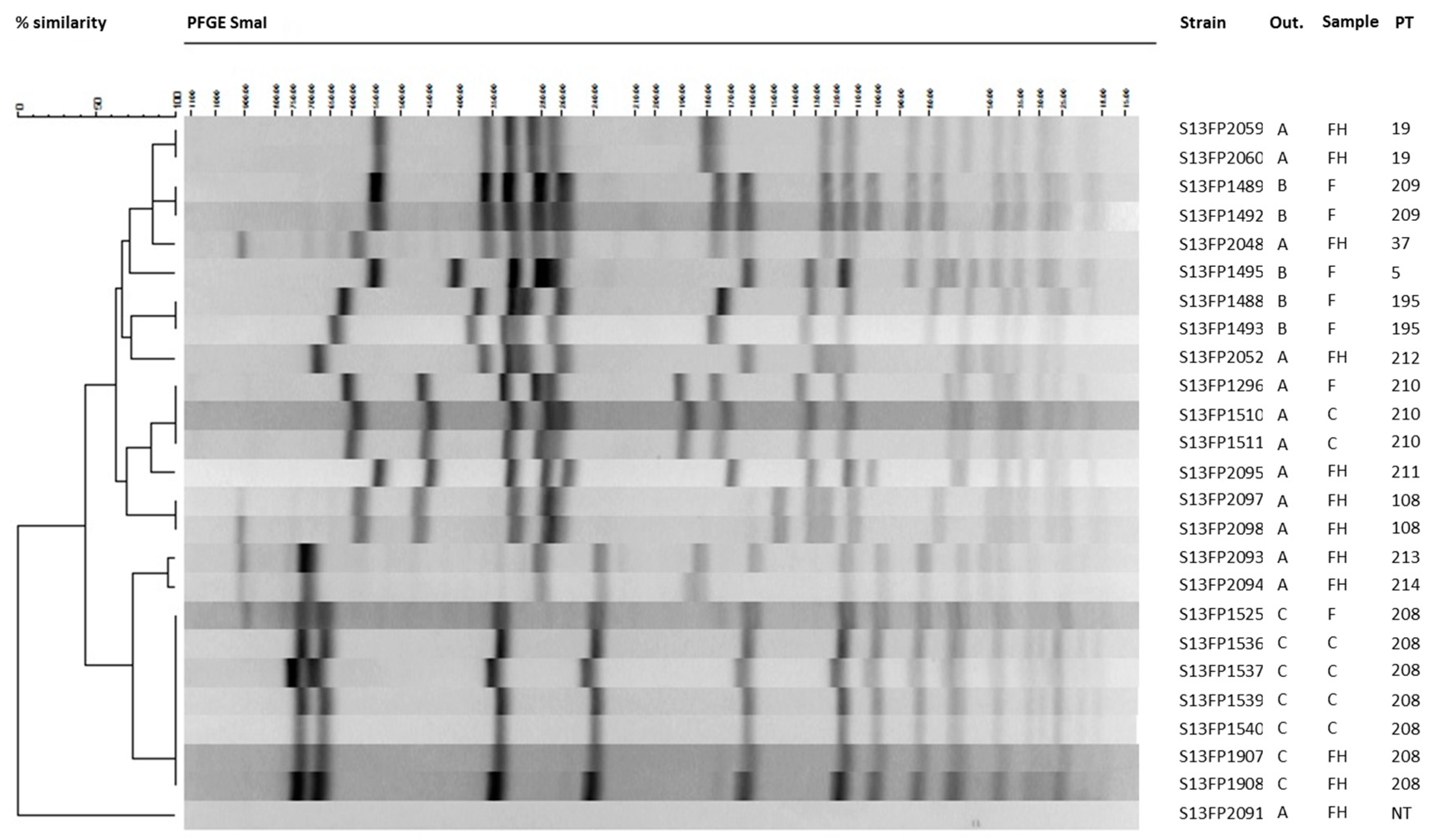 Toxins 09 00407 g001