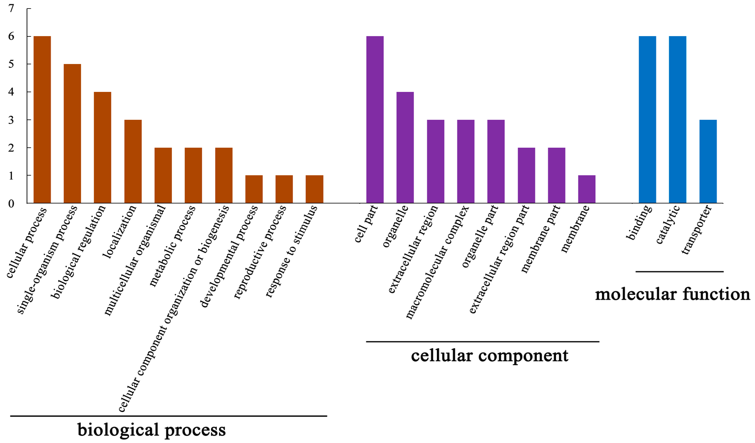 Toxins 10 00007 g004