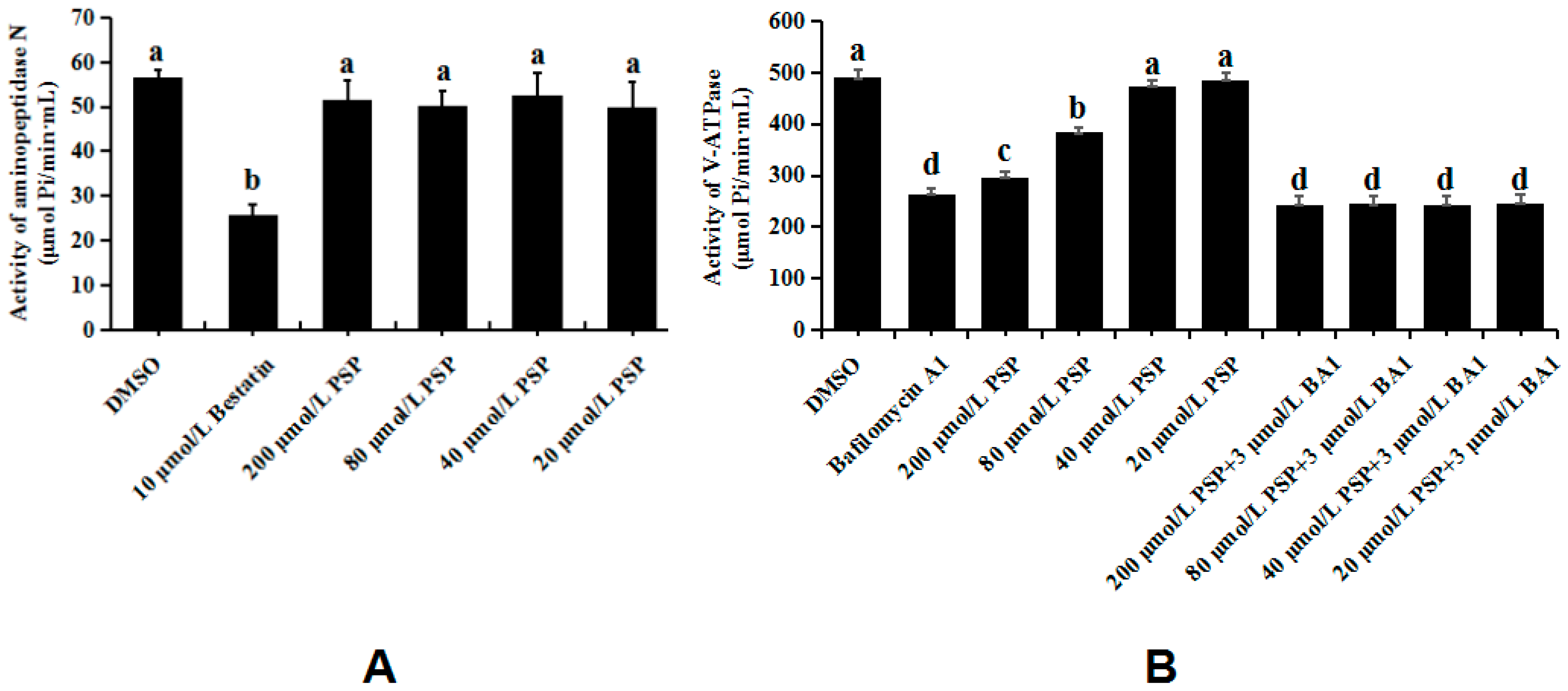Toxins 10 00007 g006