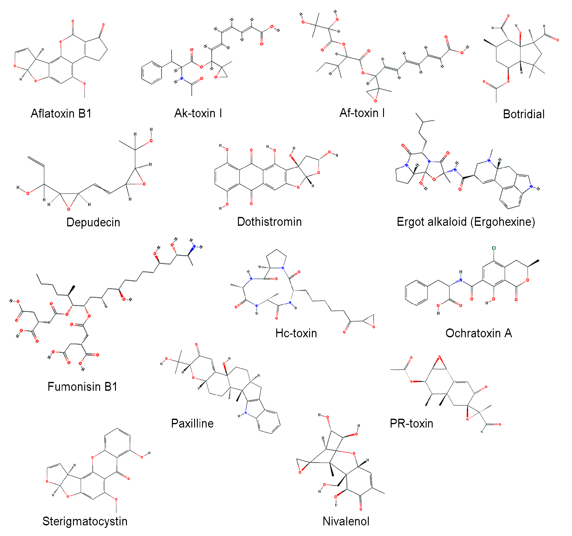 Toxins 10 00112 g001