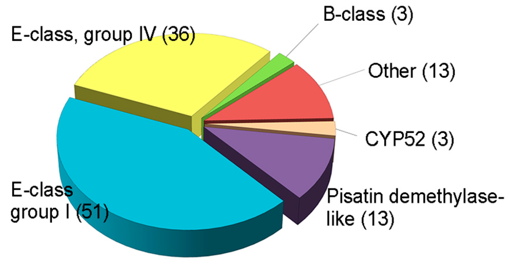 Toxins 10 00112 g002