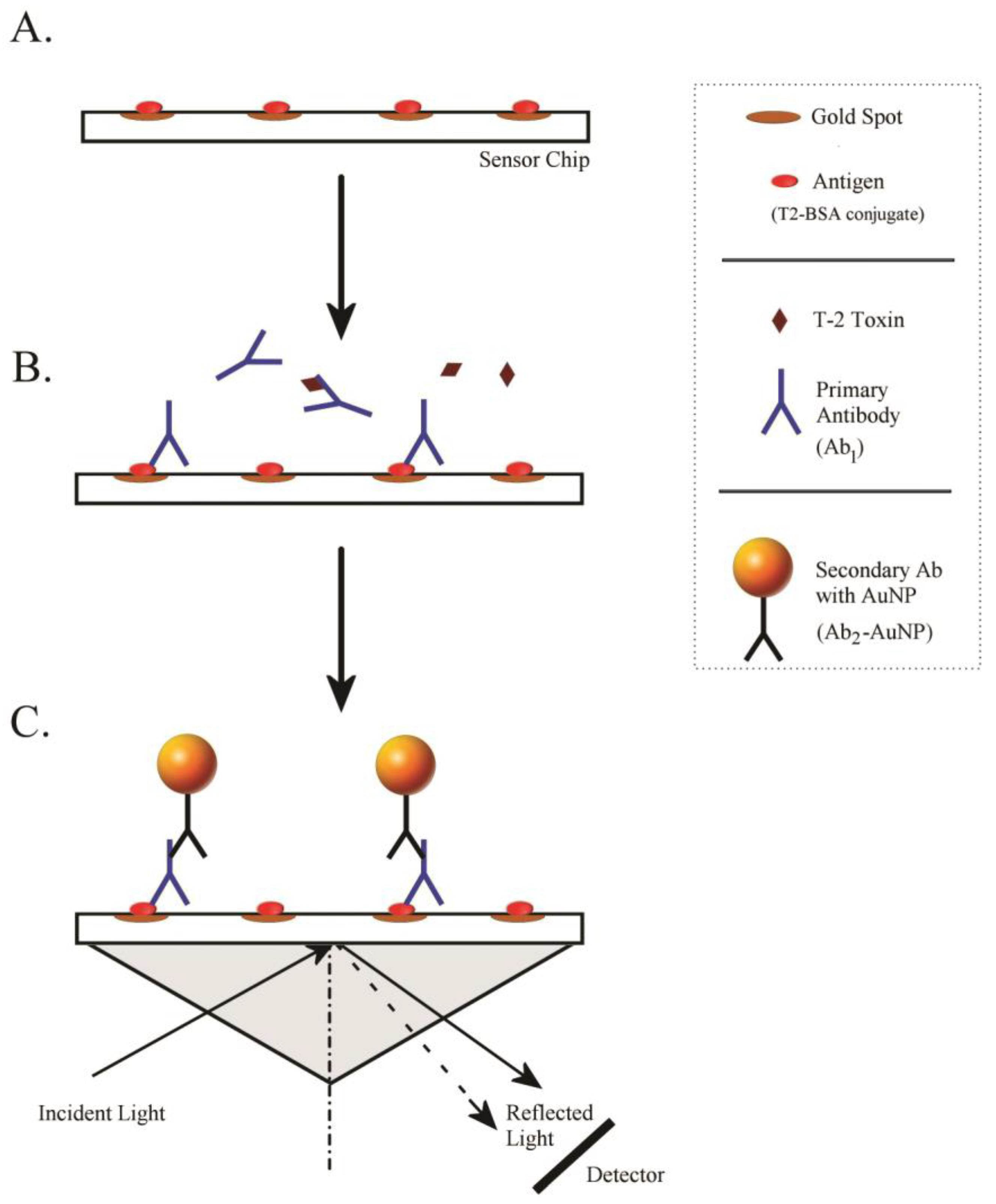 Toxins 10 00119 g002