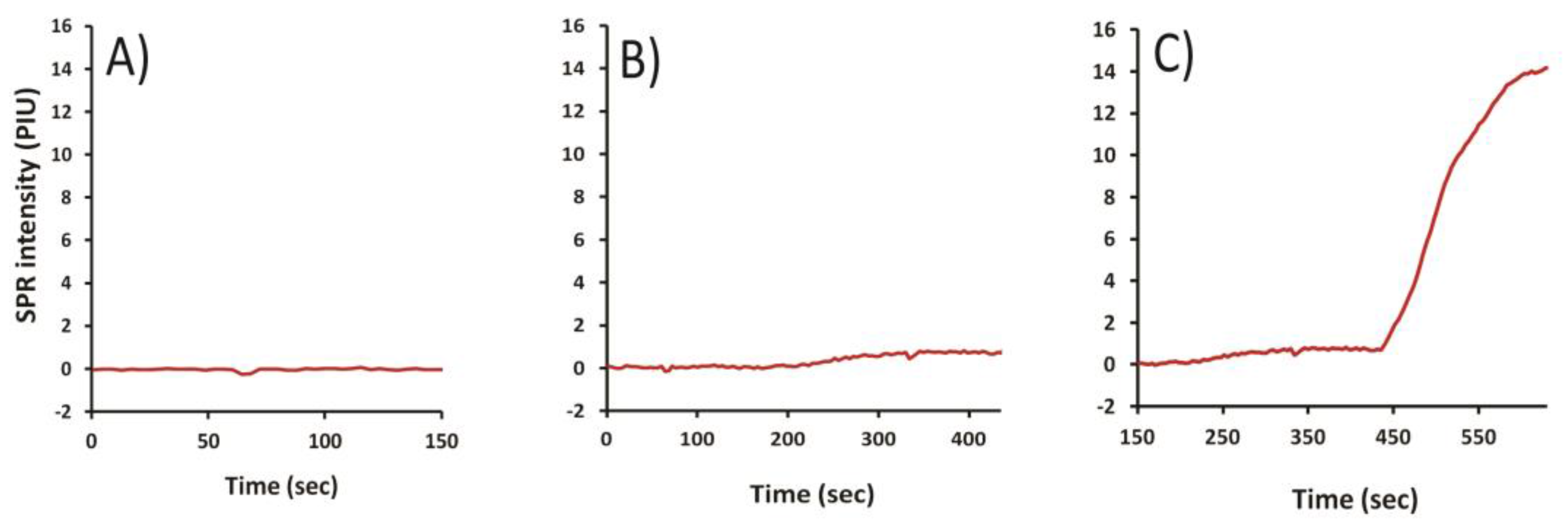 Toxins 10 00119 g004