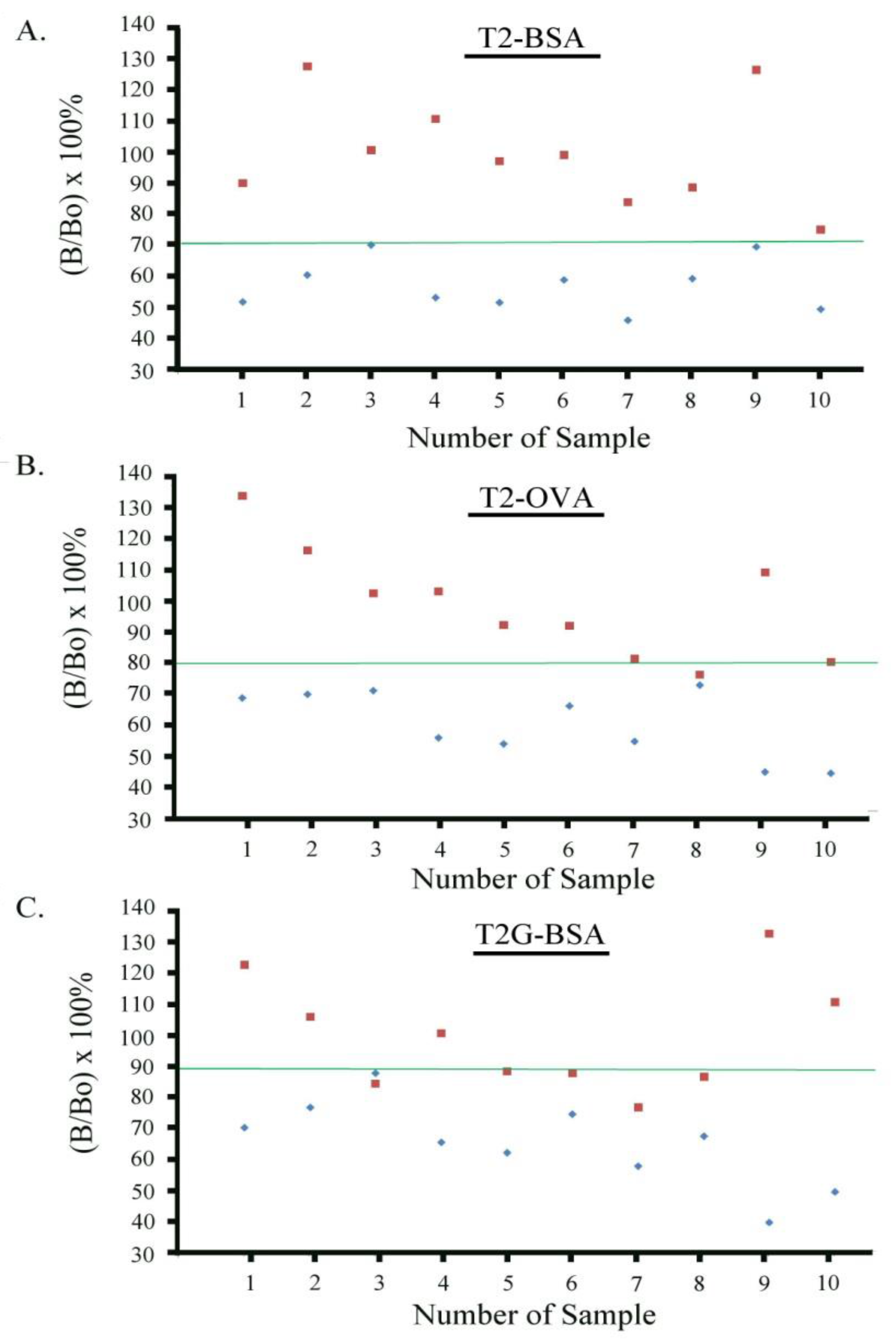 Toxins 10 00119 g006