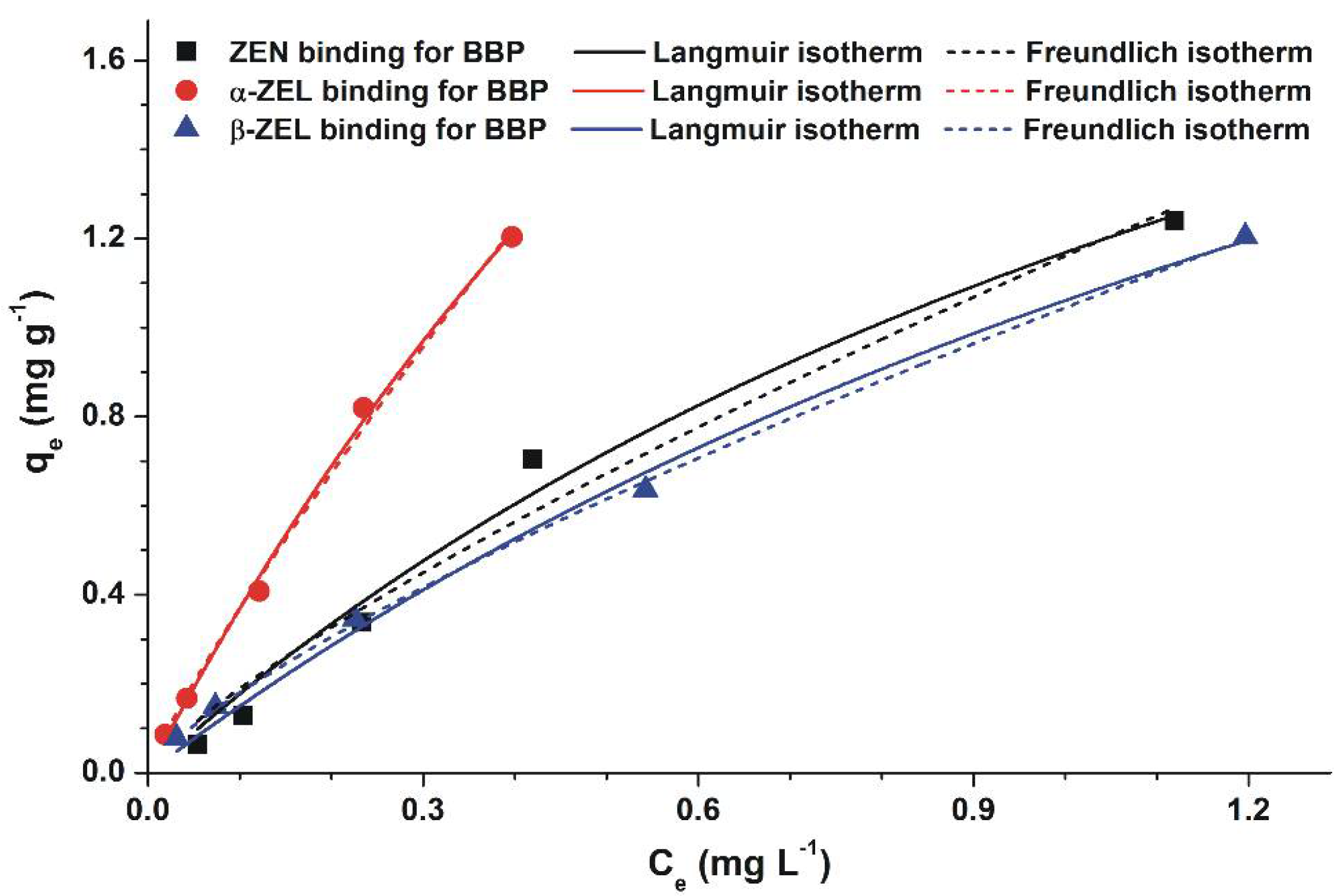 Toxins 10 00216 g004 Toxins 10 00216 g004