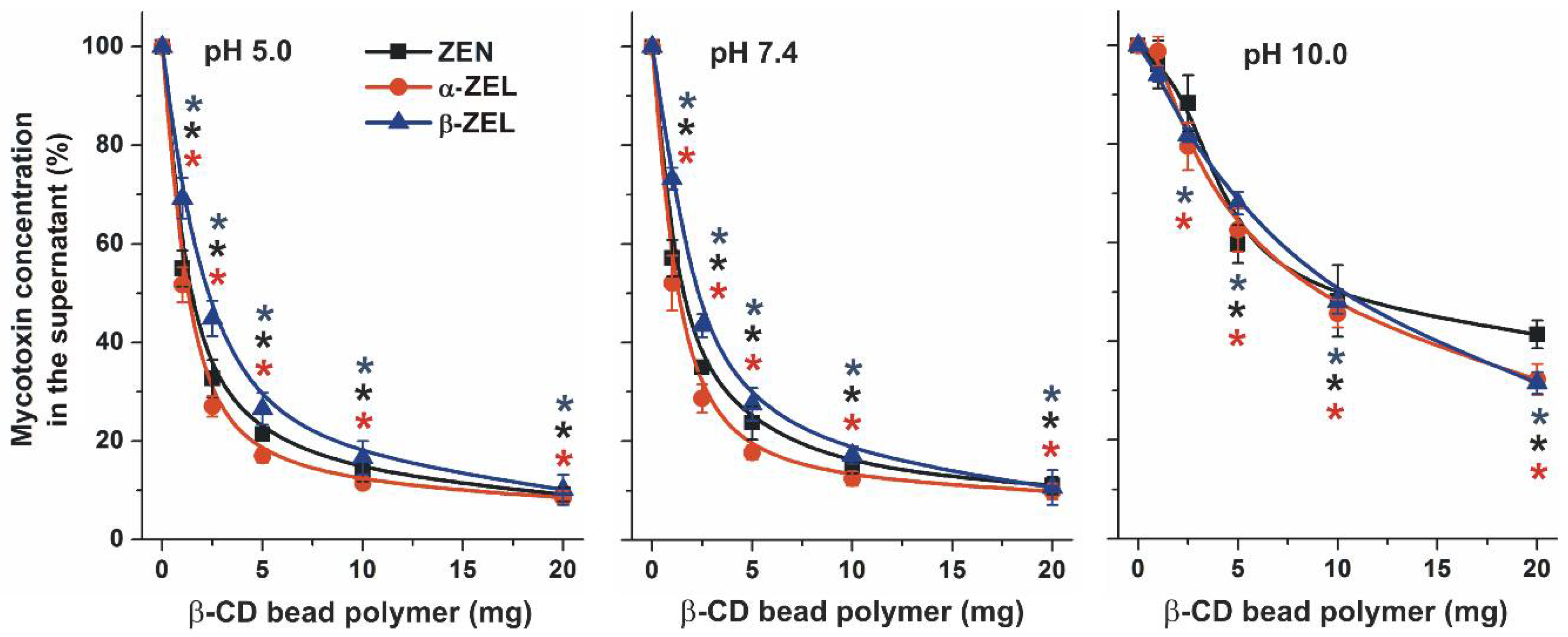 Toxins 10 00216 g005 Toxins 10 00216 g005