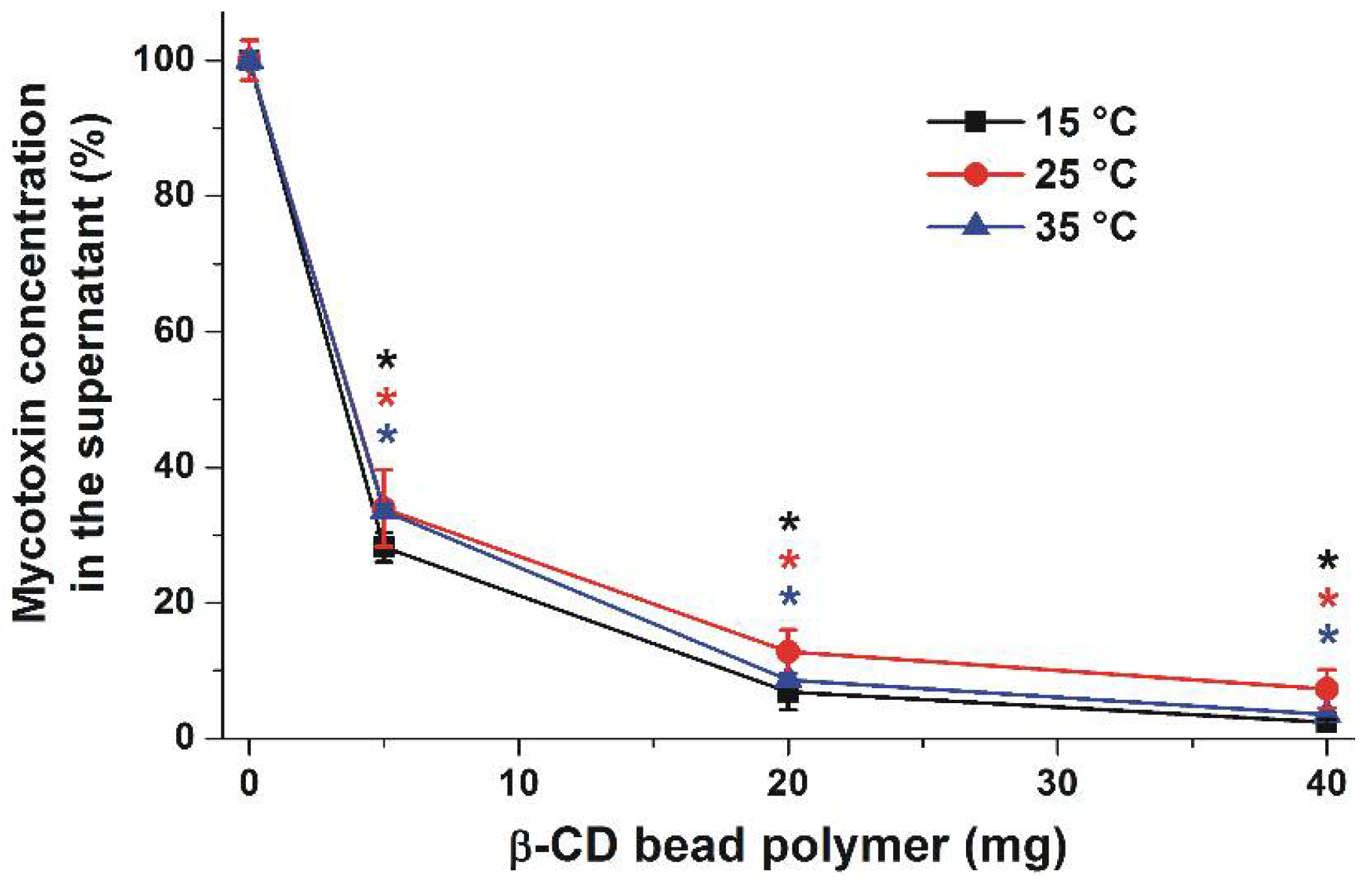 Toxins 10 00216 g006 Toxins 10 00216 g006