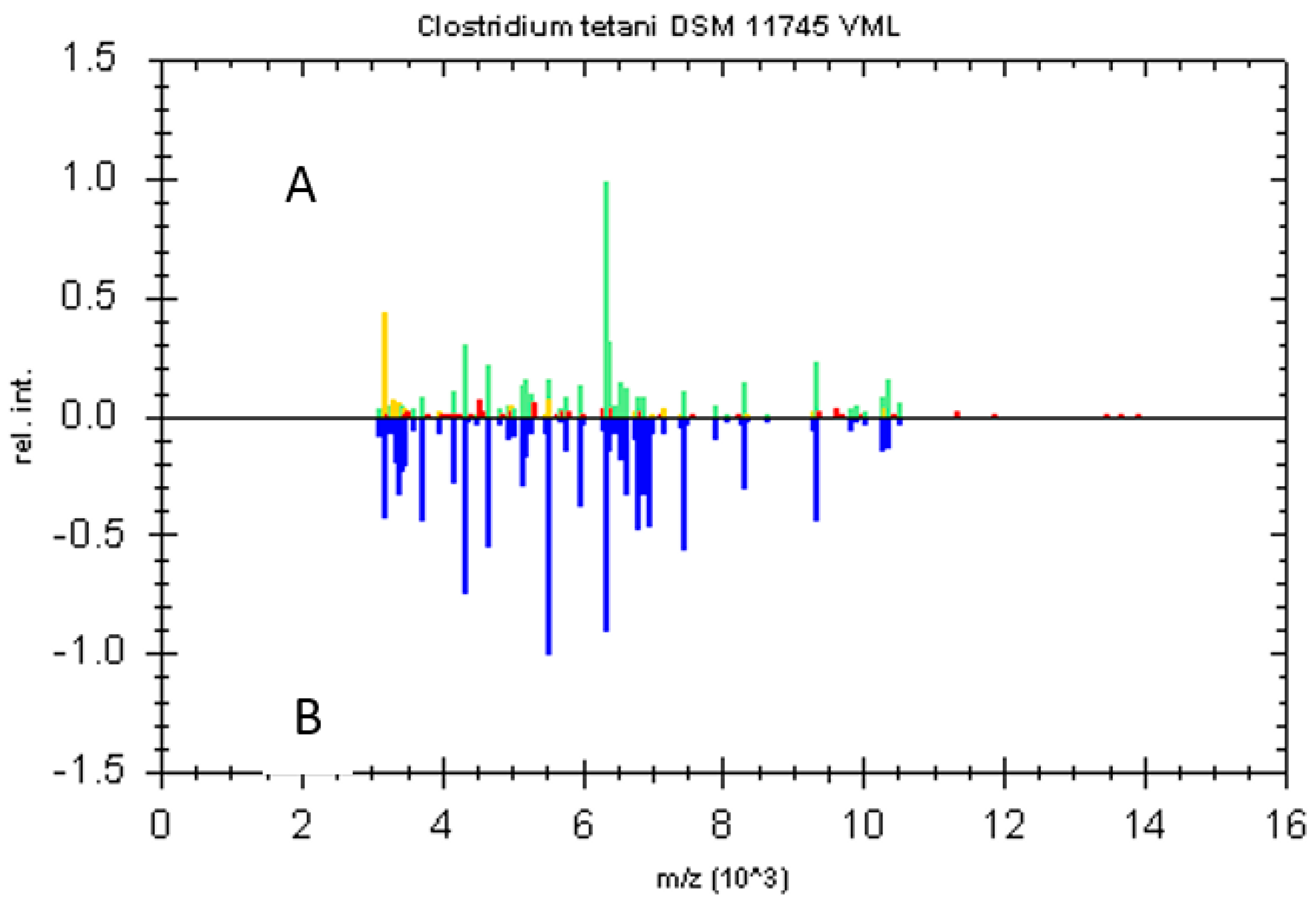 Toxins 10 00248 g002 Toxins 10 00248 g002