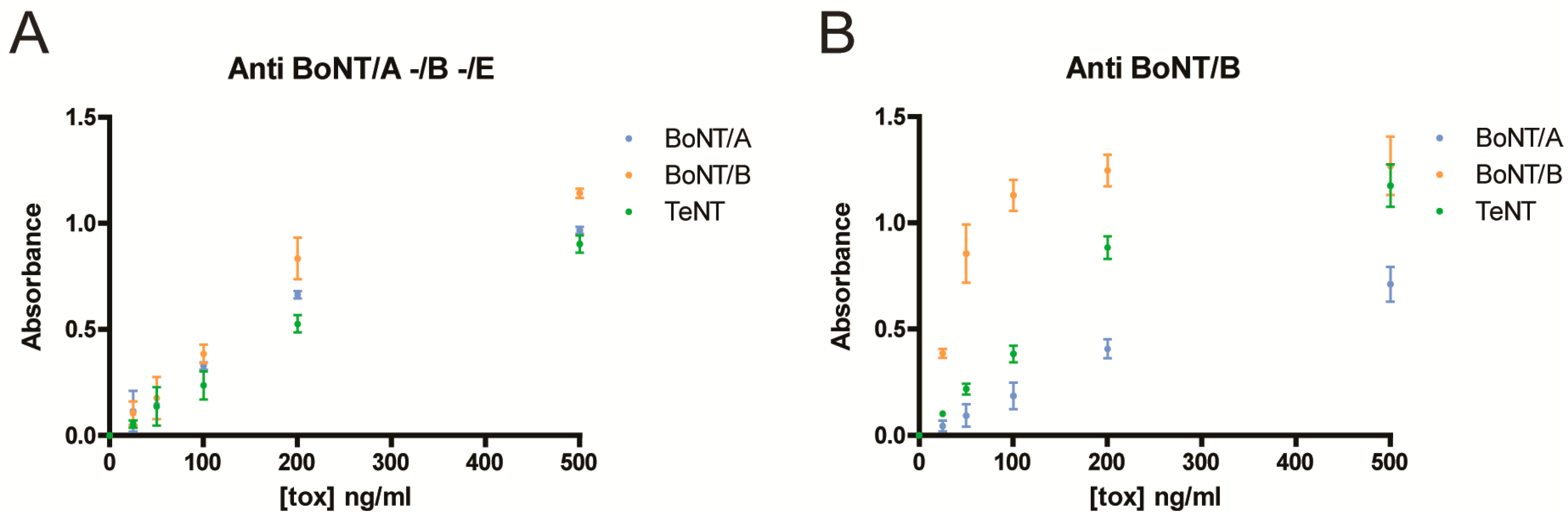 Toxins 10 00248 g003 Toxins 10 00248 g003