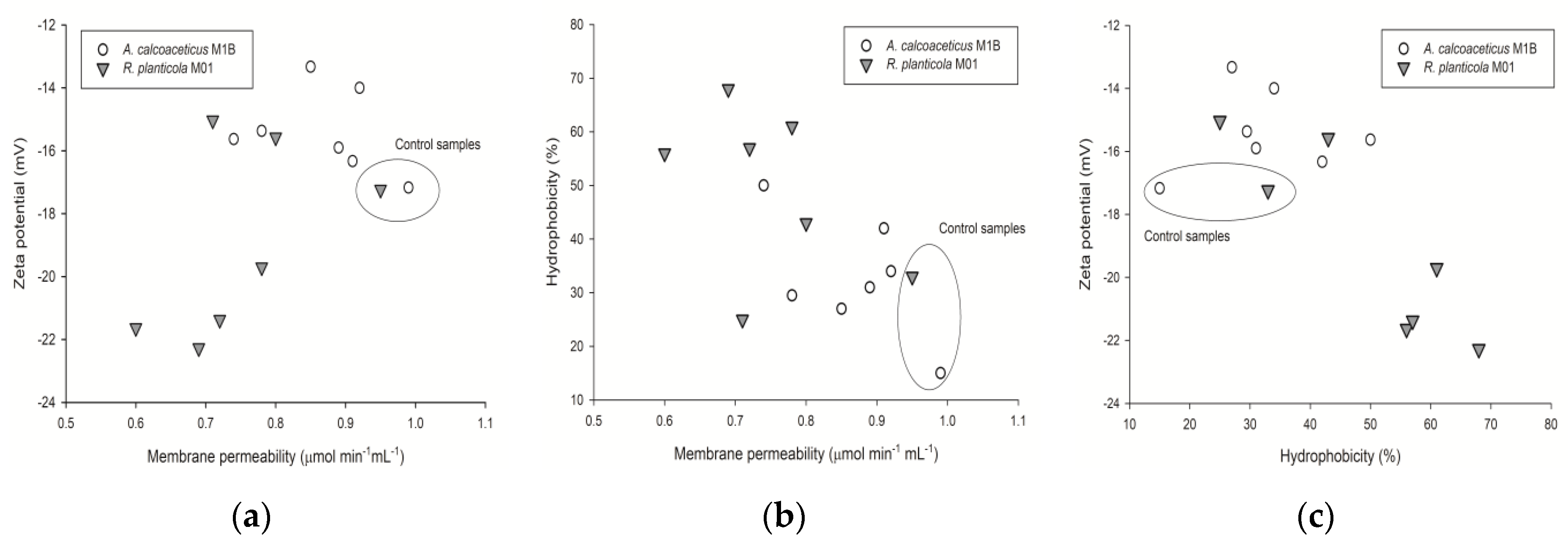 Toxins 10 00338 g002