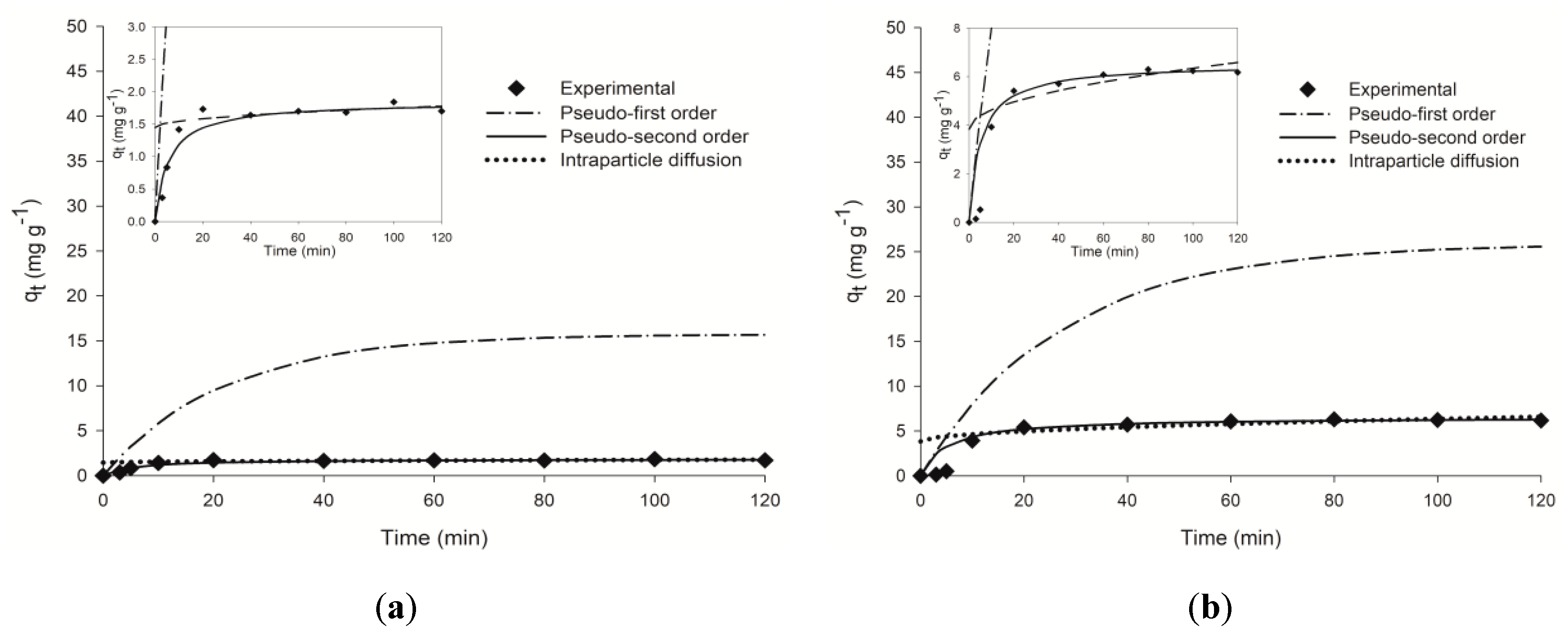 Toxins 10 00338 g003