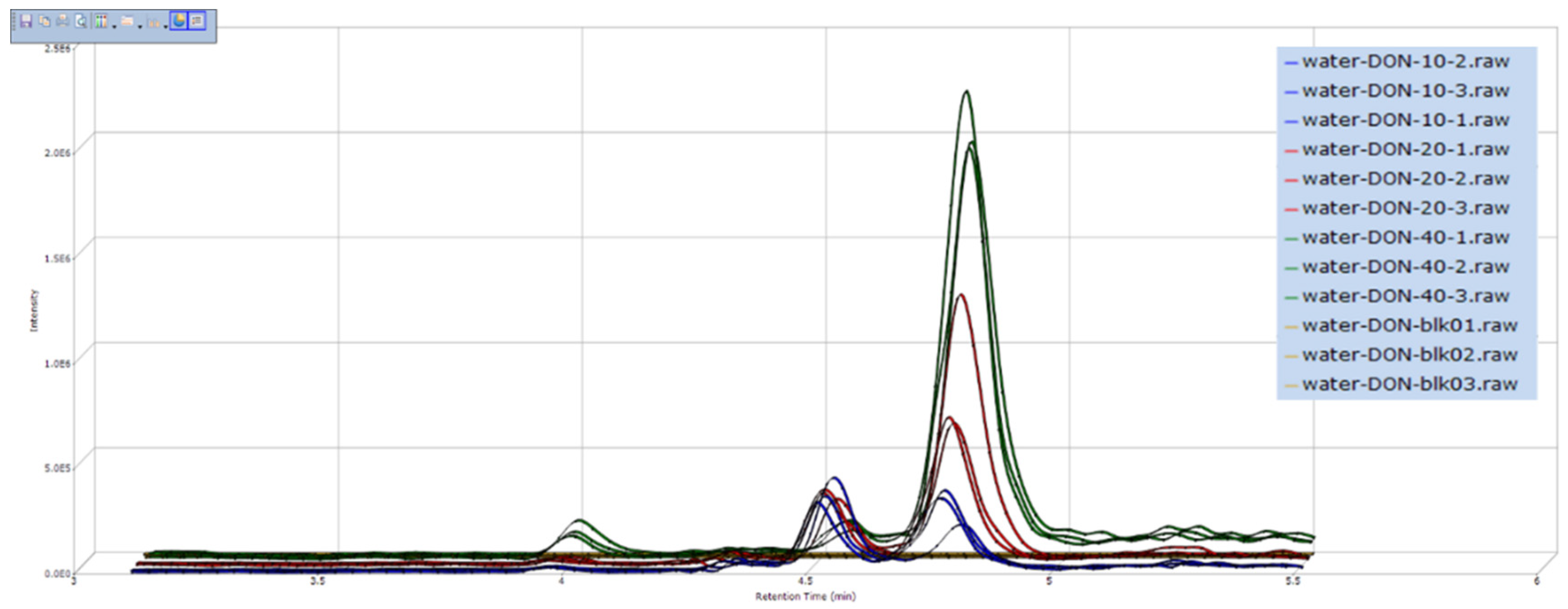 Toxins 11 00474 g002 Toxins 11 00474 g002